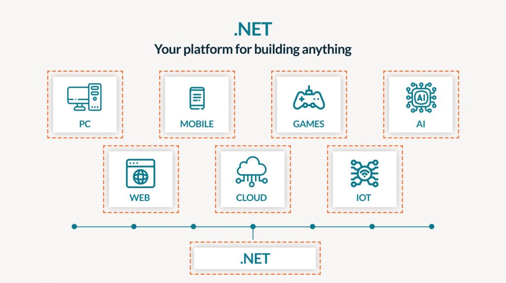 Microsoft Azure and .NET development - Byteware Microsoft Platform Services